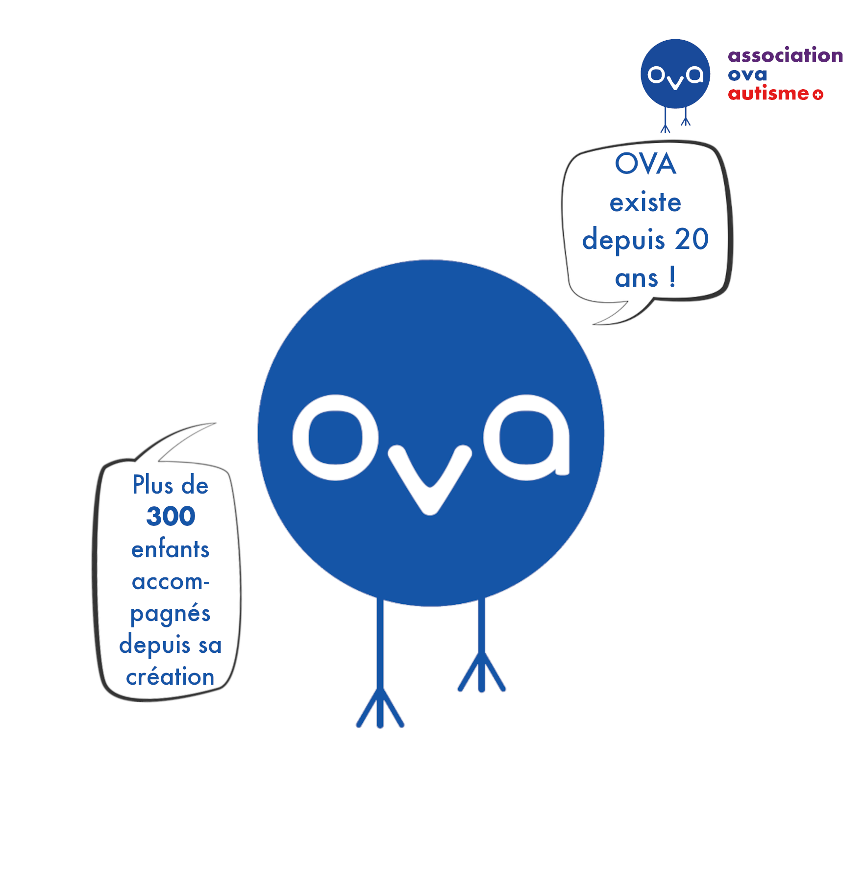 OVA existe depuis 20 ans. Plus de 300 enfants accompagnés depuis sa création.